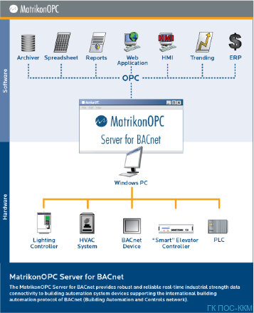 MatrikonOPC BACnet OPC Server for BACnet Devices, p/n MTKOPC-S1130