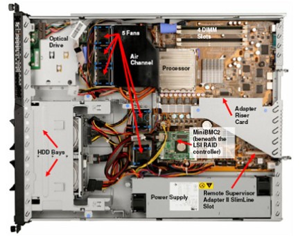 Сервер Express x3250 M5, Xeon 4C E3-1240v3 80W 3.4GHz/1600MHz/8MB, 1x4GB, O/Bay HS 3.5in SAS/SATA, SR H1110, 300W p/s, Rack