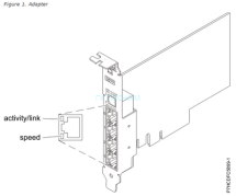 Адаптер IBM PCIe2 4-port 1GbE Adapter (5899)