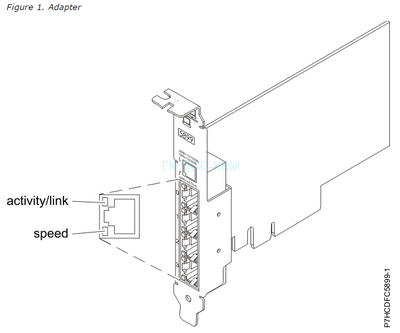 Адаптер IBM PCIe2 4-port 1GbE Adapter (5899)